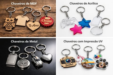 Four types of keychains displayed: MDF, acrylic, metal, and UV printed options in various shapes and colors